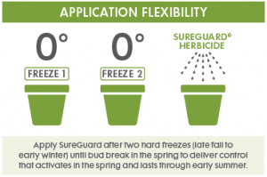 SureGuard application flexibility