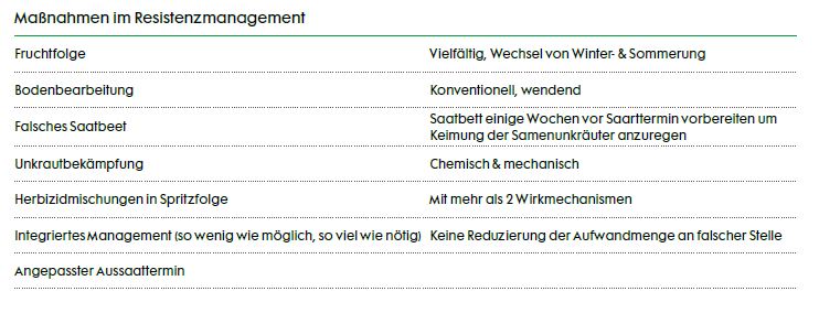 Das Bild zeigt eine Tabelle mit Maßnahmen im Resistenzmanagement, darunter Fruchtfolge, Bodenbearbeitung, falsches Saatbeet, Unkrautbekämpfung, Herbizidmischungen in Spritzfolge, integriertes Management und angepasster Aussaattermin. Jede Maßnahme hat eine kurze Beschreibung der empfohlenen Vorgehensweise.